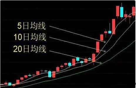 均线的相互关系
